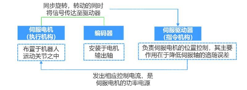 2024 年中國手術(shù)機(jī)器人行業(yè)研究報(bào)告