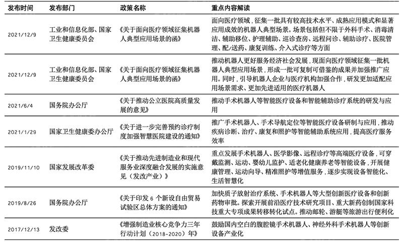 2024 年中國手術(shù)機(jī)器人行業(yè)研究報(bào)告