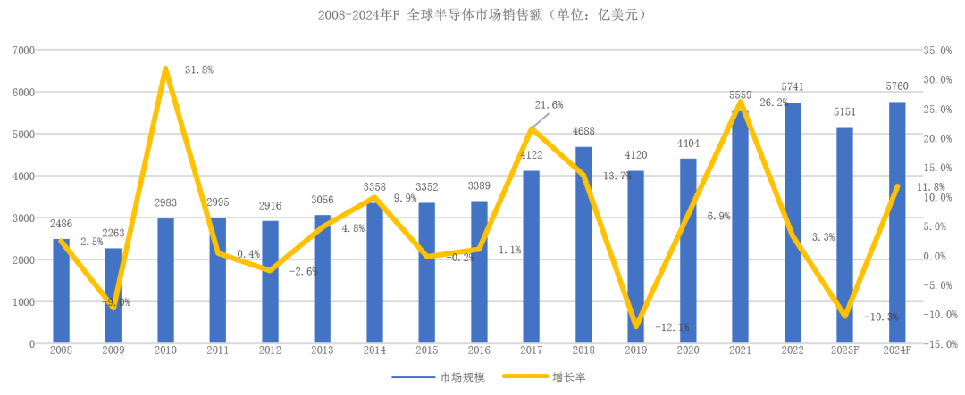 SEMICON China 2023展商特寫：可信賴的半導(dǎo)體真空泵工藝專家Edwards