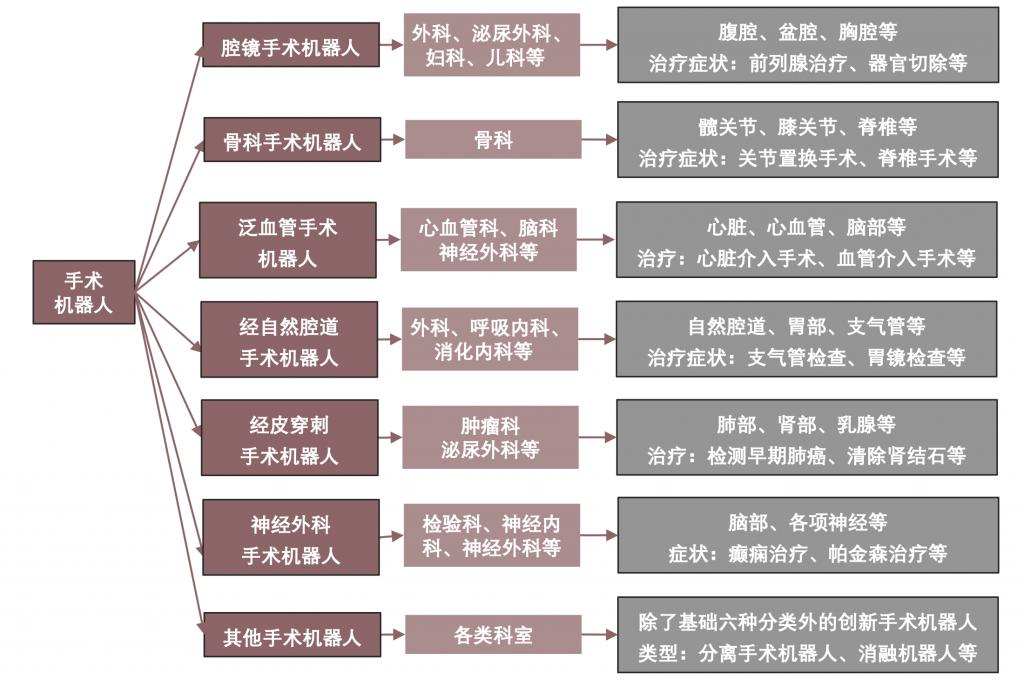2024 年中國手術(shù)機(jī)器人行業(yè)研究報(bào)告
