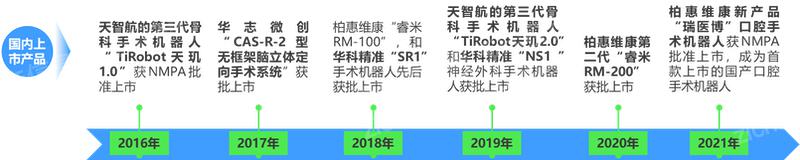 2024 年中國手術(shù)機(jī)器人行業(yè)研究報(bào)告