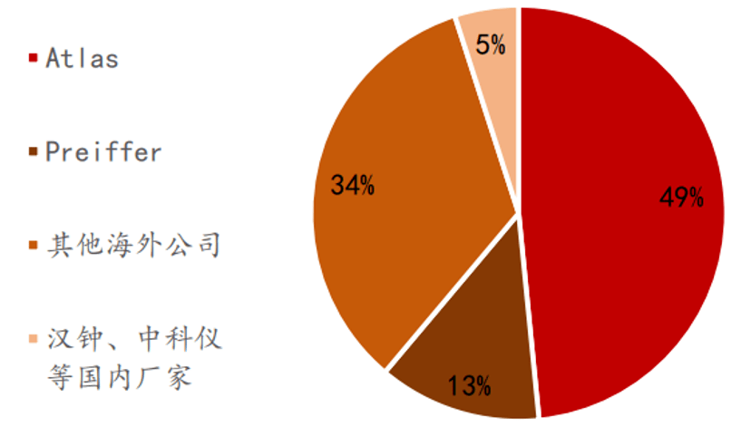 SEMICON China 2023展商特寫：可信賴的半導(dǎo)體真空泵工藝專家Edwards