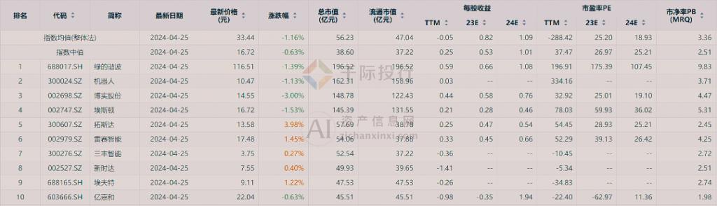 2024 年中國手術(shù)機(jī)器人行業(yè)研究報(bào)告
