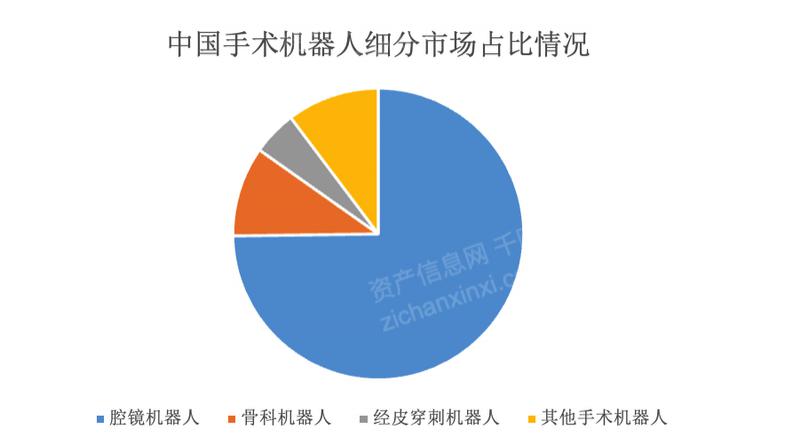 2024 年中國手術(shù)機(jī)器人行業(yè)研究報(bào)告