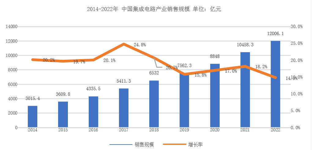 SEMICON China 2023展商特寫：可信賴的半導(dǎo)體真空泵工藝專家Edwards