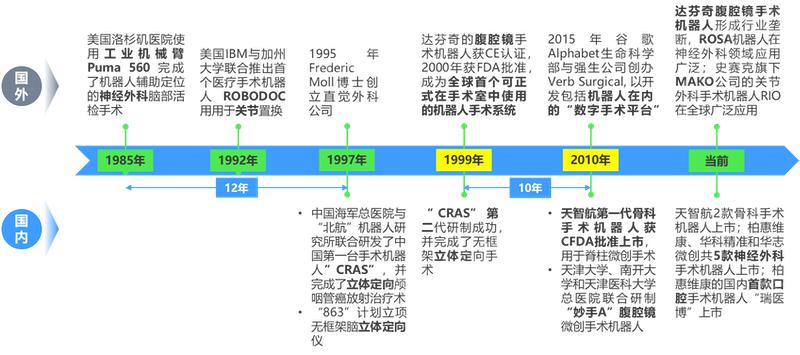 2024 年中國手術(shù)機(jī)器人行業(yè)研究報(bào)告