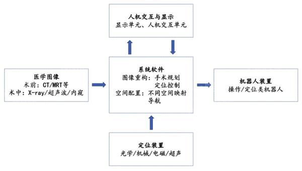 2024 年中國手術(shù)機(jī)器人行業(yè)研究報(bào)告